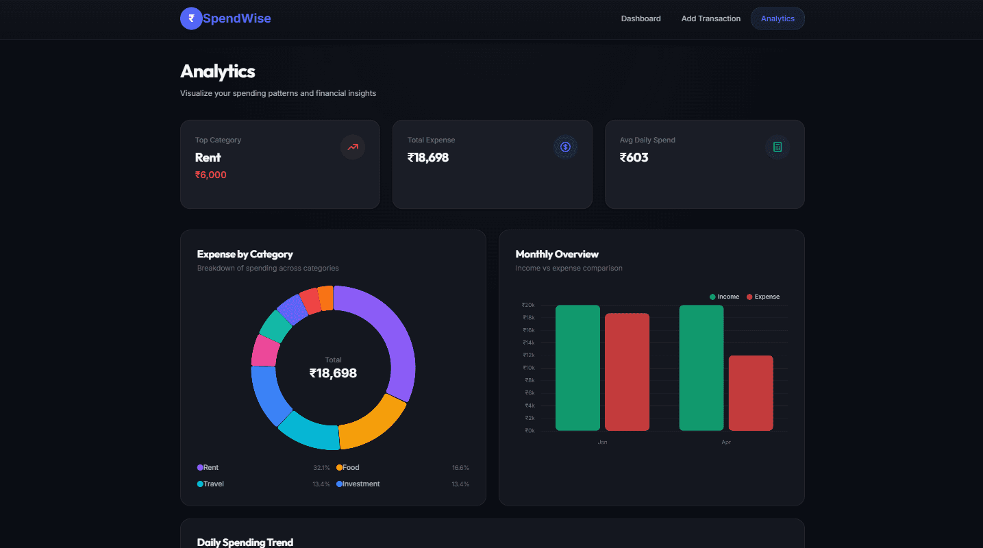 SpendWise preview